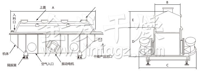 振動(dòng)流化床干燥機(jī)